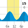 Stage Harbor tide chart for Saturday, November 15, 2025