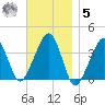 Stage Harbor tide chart for Wednesday, November 5, 2025