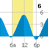 Stage Harbor tide chart for Thursday, November 6, 2025