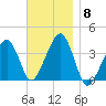 Stage Harbor tide chart for Saturday, November 8, 2025