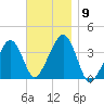 Stage Harbor tide chart for Sunday, November 9, 2025
