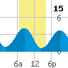 Stage Harbor tide chart for Monday, December 15, 2025