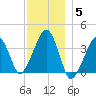 Stage Harbor tide chart for Friday, December 5, 2025