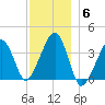 Stage Harbor tide chart for Saturday, December 6, 2025