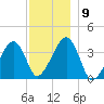 Stage Harbor tide chart for Tuesday, December 9, 2025