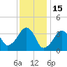 Stage Harbor tide chart for Thursday, January 15, 2026