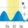 Stage Harbor tide chart for Thursday, January 8, 2026