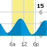 Stage Harbor tide chart for Sunday, February 15, 2026