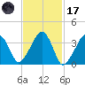 Stage Harbor tide chart for Tuesday, February 17, 2026