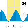 Stage Harbor tide chart for Friday, February 20, 2026