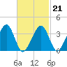 Stage Harbor tide chart for Saturday, February 21, 2026