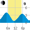 Stage Harbor tide chart for Monday, February 9, 2026