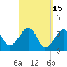Stage Harbor tide chart for Sunday, March 15, 2026