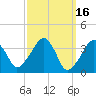 Stage Harbor tide chart for Monday, March 16, 2026