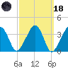 Stage Harbor tide chart for Wednesday, March 18, 2026
