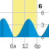 Stage Harbor tide chart for Friday, March 6, 2026
