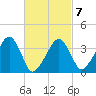 Stage Harbor tide chart for Saturday, March 7, 2026