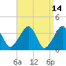 Stage Harbor tide chart for Tuesday, April 14, 2026