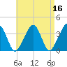 Stage Harbor tide chart for Thursday, April 16, 2026