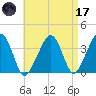 Stage Harbor tide chart for Friday, April 17, 2026