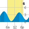 Stage Harbor tide chart for Monday, April 6, 2026
