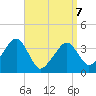 Stage Harbor tide chart for Tuesday, April 7, 2026
