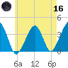 Stage Harbor tide chart for Saturday, May 16, 2026
