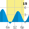 Stage Harbor tide chart for Tuesday, May 19, 2026