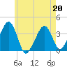 Stage Harbor tide chart for Wednesday, May 20, 2026