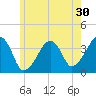 Stage Harbor tide chart for Saturday, May 30, 2026