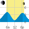 Stage Harbor tide chart for Saturday, May 9, 2026