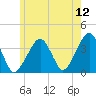 Stage Harbor tide chart for Friday, June 12, 2026