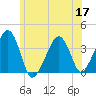 Stage Harbor tide chart for Wednesday, June 17, 2026