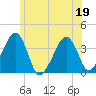 Stage Harbor tide chart for Friday, June 19, 2026