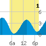 Stage Harbor tide chart for Monday, June 1, 2026