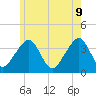 Stage Harbor tide chart for Tuesday, June 9, 2026