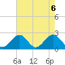 Cheatham Annex tide chart for Thursday, May 6, 2021