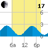 Cheatham Annex tide chart for Thursday, June 17, 2021