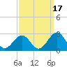 Cheatham Annex tide chart for Friday, September 17, 2021