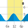 Cheatham Annex tide chart for Wednesday, September 8, 2021