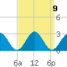 Cheatham Annex tide chart for Thursday, September 9, 2021