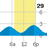 Cheatham Annex tide chart for Friday, October 29, 2021