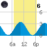 Cheatham Annex tide chart for Wednesday, October 6, 2021