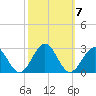 Cheatham Annex tide chart for Thursday, October 7, 2021