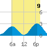 Cheatham Annex tide chart for Saturday, July 9, 2022
