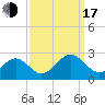 Cheatham Annex tide chart for Saturday, September 17, 2022