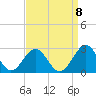 Cheatham Annex tide chart for Thursday, September 8, 2022