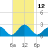 Cheatham Annex tide chart for Saturday, November 12, 2022