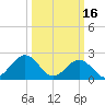 Cheatham Annex tide chart for Thursday, March 16, 2023