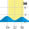 Cheatham Annex tide chart for Thursday, March 30, 2023